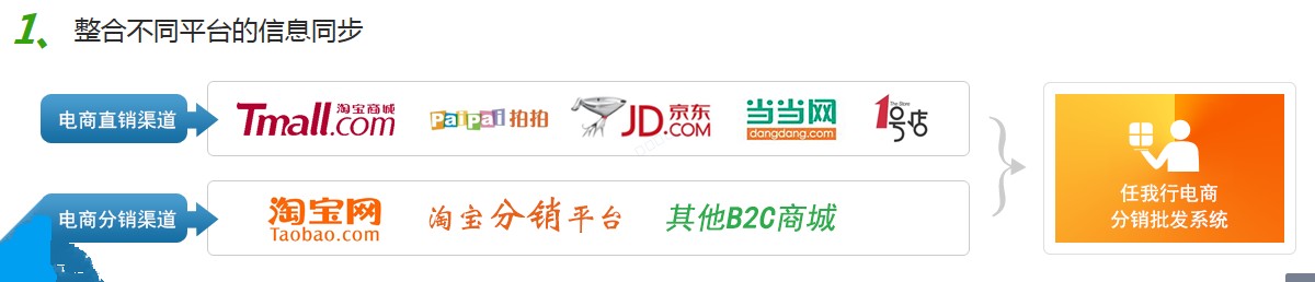 义乌管家婆软件